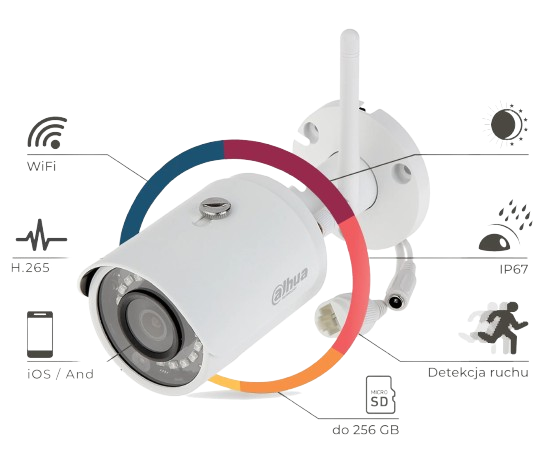 IPC HFW1435S W 0280B S2 ikony removebg preview